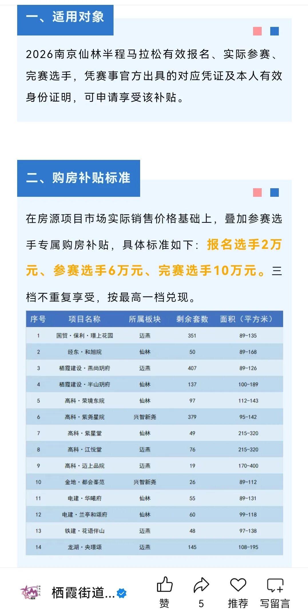 开云APP-跑马拉松可拿买房补贴，最高补贴10万，至少6地抛出购房补贴